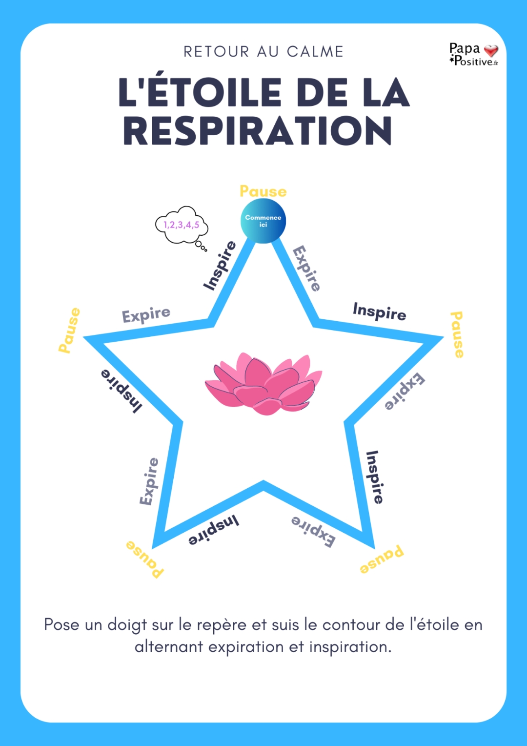 Les gestes immédiats en cas de stress